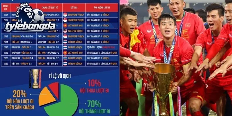 Cấu trúc và sơ bộ số liệu thống kê giải đấu AFF Cup